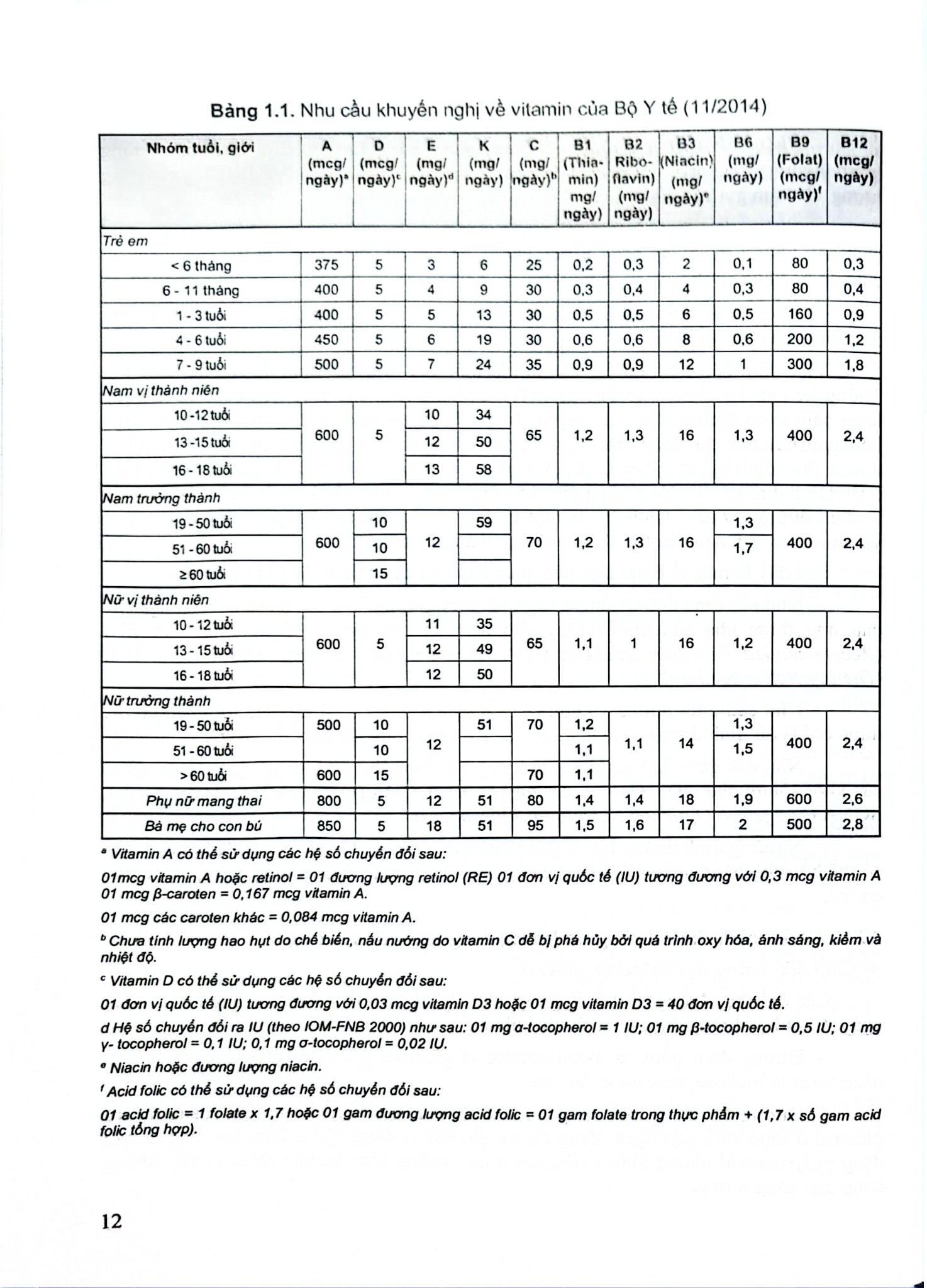 Kiểm Nghiệm Thực Phẩm (Tài Liệu Đào Tạo Sau Đại Học) - ĐH Dược Hà Nội, GS.TS. Thái Nguyễn Hùng Thu