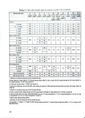 Kiểm Nghiệm Thực Phẩm (Tài Liệu Đào Tạo Sau Đại Học) - ĐH Dược Hà Nội, GS.TS. Thái Nguyễn Hùng Thu