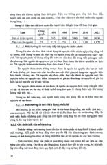 Môi Trường (Dành Cho Sinh Viên Dược) - ĐH Dược Hà Nội