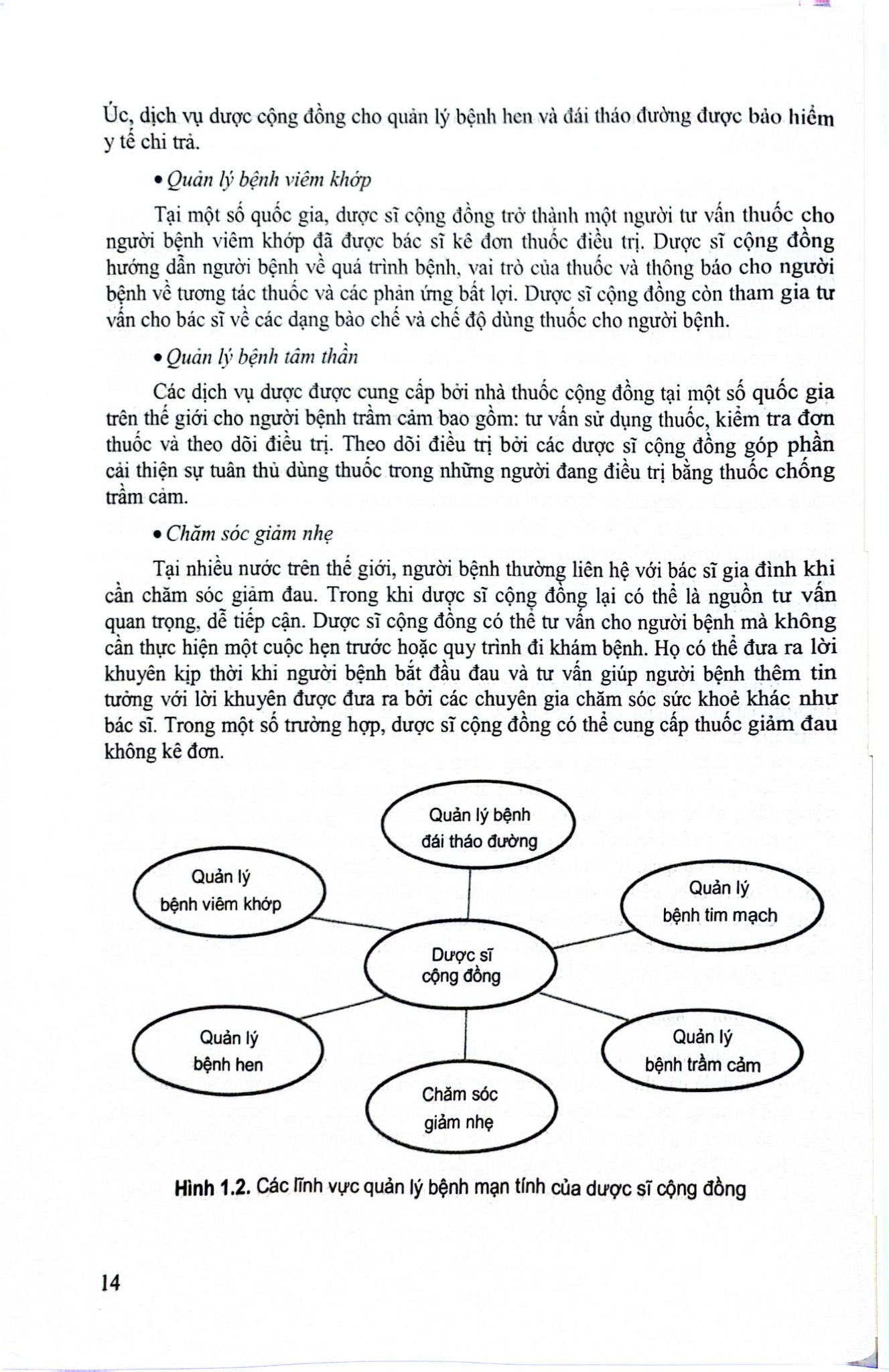 Dược Cộng Đồng (Sách Đào Tạo Dược Sĩ Đại Học ) - ĐH Dược Hà Nội