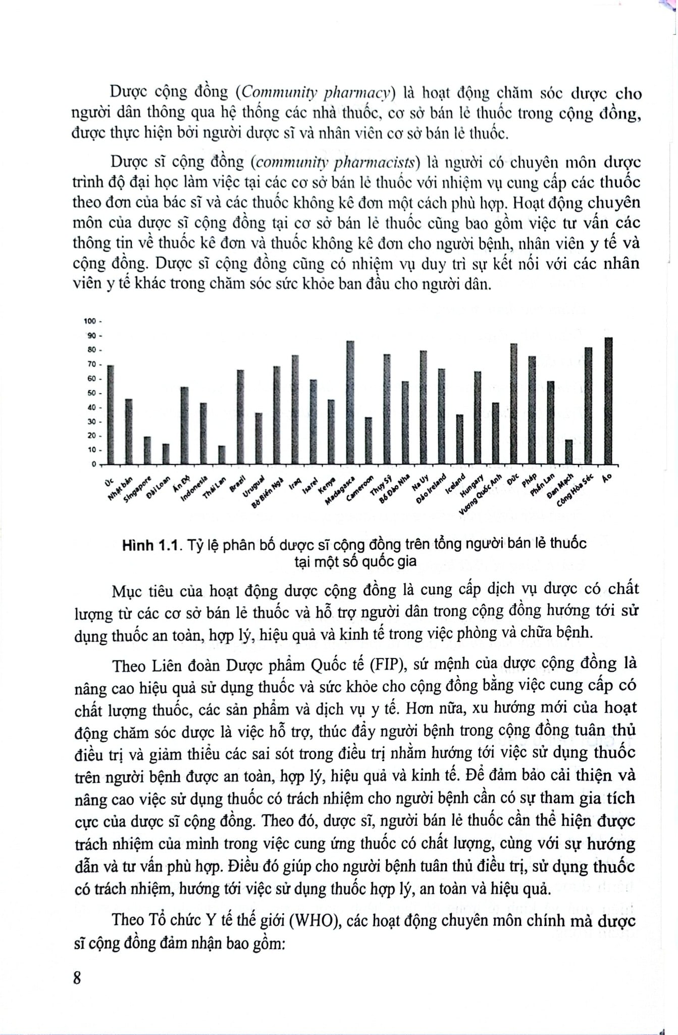 Dược Cộng Đồng (Sách Đào Tạo Dược Sĩ Đại Học ) - ĐH Dược Hà Nội