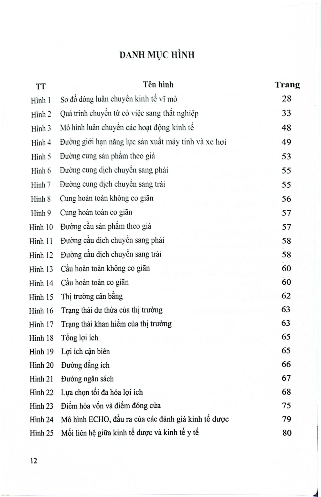 Kinh Tế Dược (Tài Liệu Đào Tạo Đại Học) - ĐH Dược Hà Nội,  GS.TS Nguyễn Thanh Bình. PGS.TS Nguyễn Thị Thanh Hương