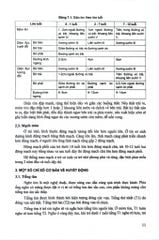 Bài Giảng Nhi Khoa Tập 2 - ĐH Y Hà Nội, PGS.TS. Nguyễn Thị Diệu Thúy