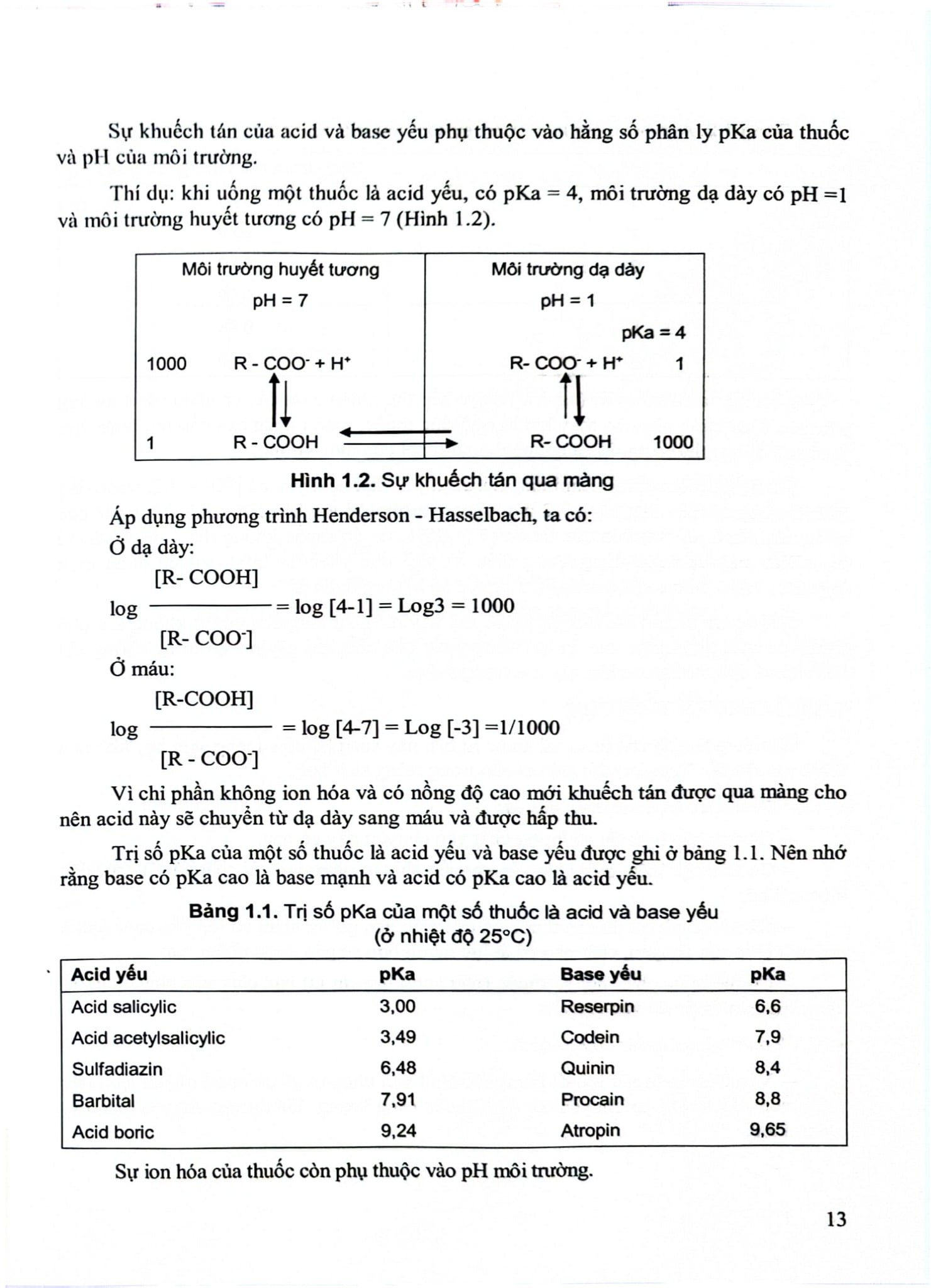 Dược Lý Học Lâm Sàng - ĐH Y Hà Nôi, GS.TS. Đào Văn Phan, TS. Nguyễn Trọng Thông, PGS TS Nguyễn Trần Giáng Hương