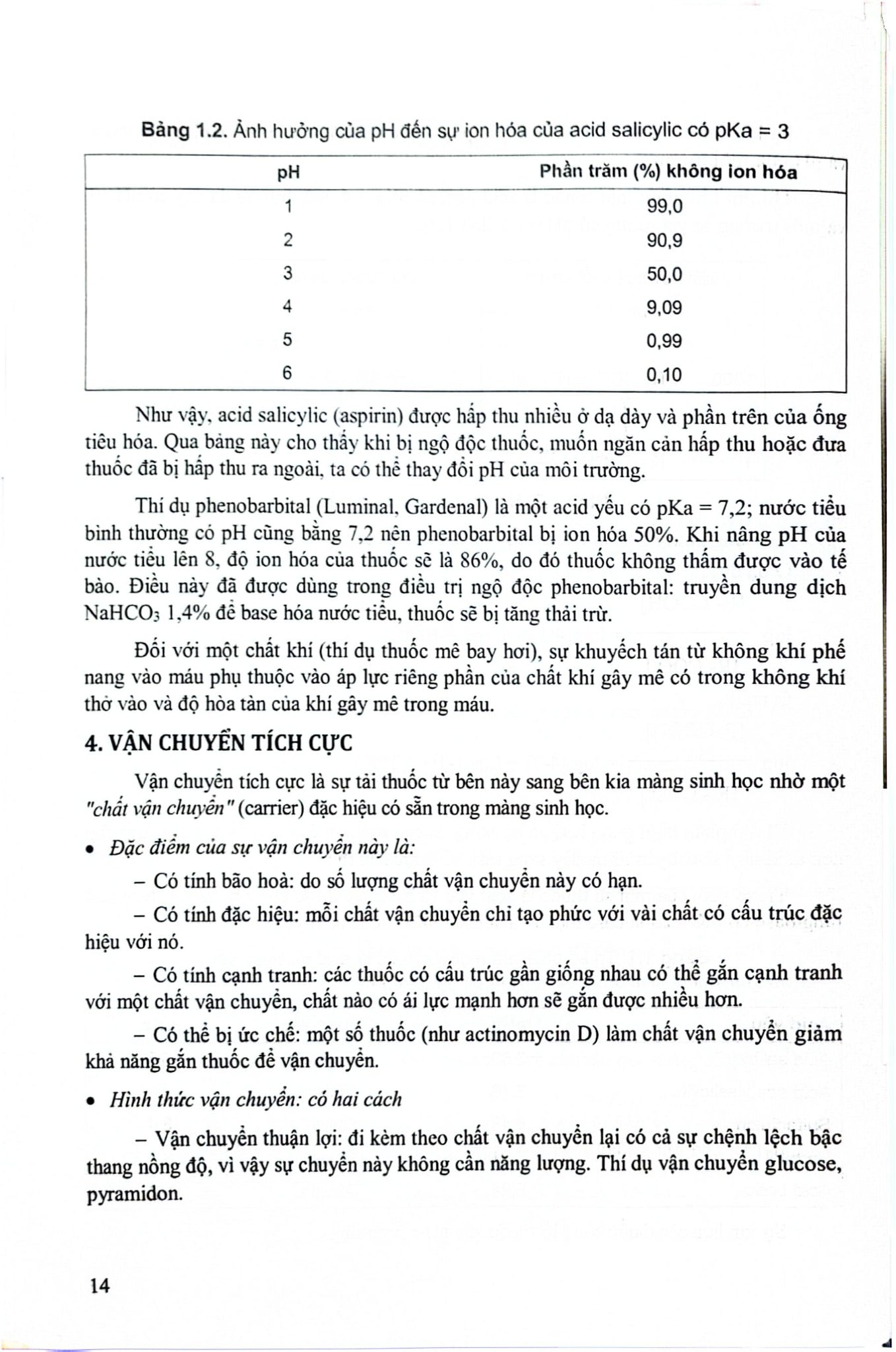 Dược Lý Học Lâm Sàng - ĐH Y Hà Nôi, GS.TS. Đào Văn Phan, TS. Nguyễn Trọng Thông, PGS TS Nguyễn Trần Giáng Hương
