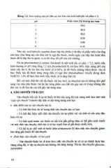 Dược Lý Học Lâm Sàng - ĐH Y Hà Nôi, GS.TS. Đào Văn Phan, TS. Nguyễn Trọng Thông, PGS TS Nguyễn Trần Giáng Hương