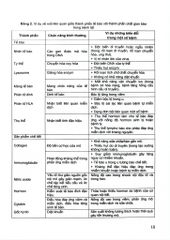 Giải Phẫu Bệnh Học - ĐH Y Hà Nội, PGS.TS. Nguyễn Văn Hưng