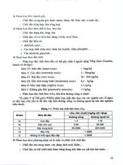 Độc Chất Học (Sách Đào Tạo Dược Sĩ Đại Học) - ĐH Dược Hà Nội, PGS.TS. Thái Nguyễn Hùng Thu