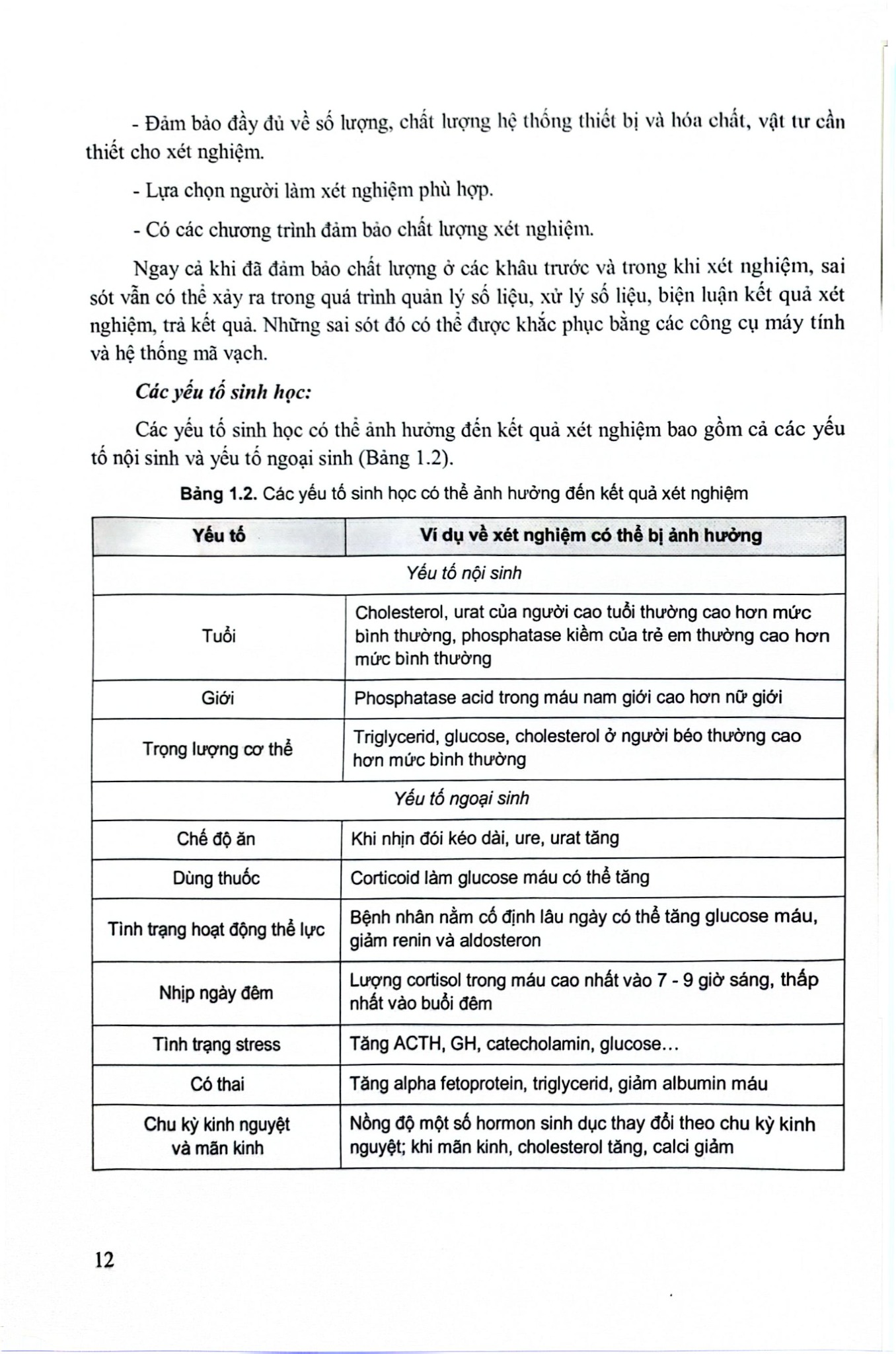 Hóa Sinh Lâm Sàng - ĐH Dược Hà Nội