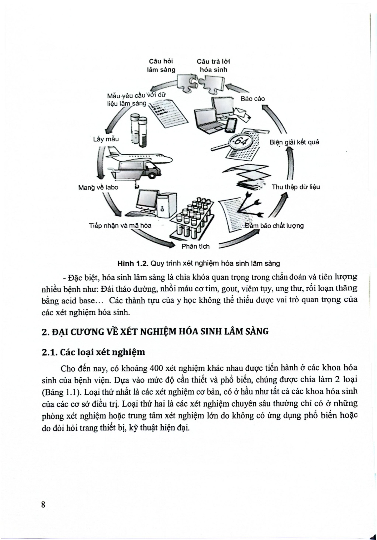 Hóa Sinh Lâm Sàng - ĐH Dược Hà Nội