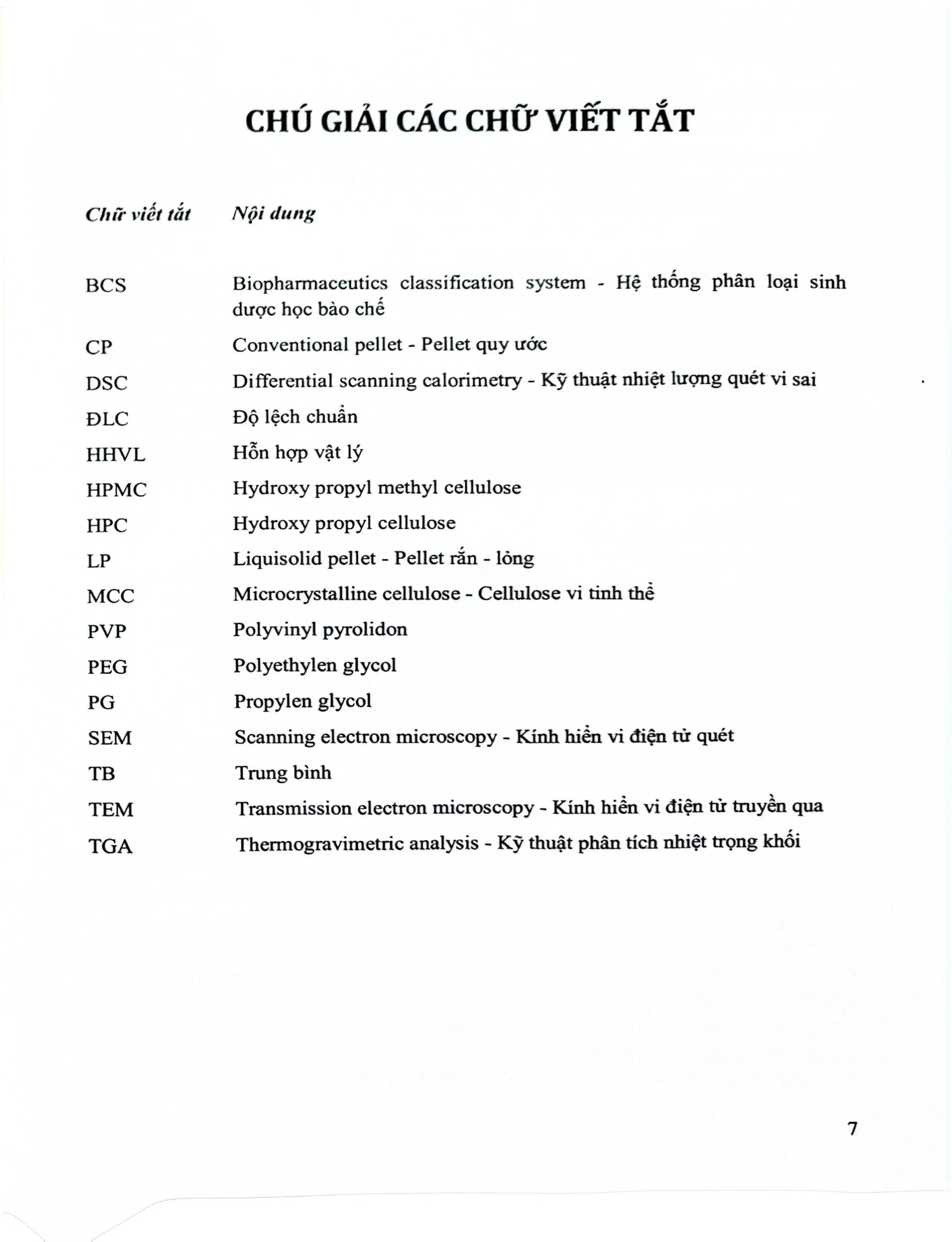 Kỹ Thuật Bào Chế Pellet - ĐH Dược Hà Nội
