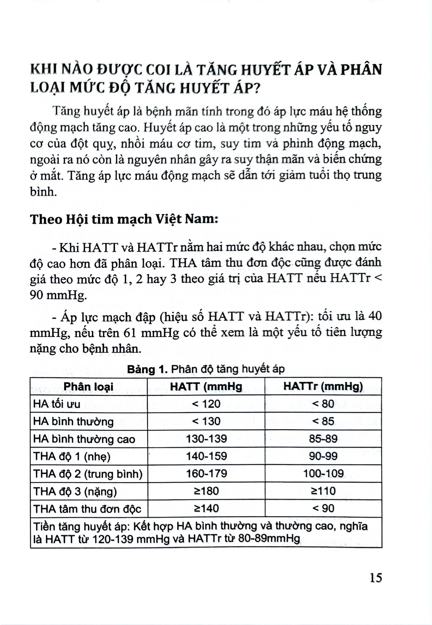 Tăng Huyết Áp Kẻ Giết Người Thầm Lặng - Quách Tuấn Vinh