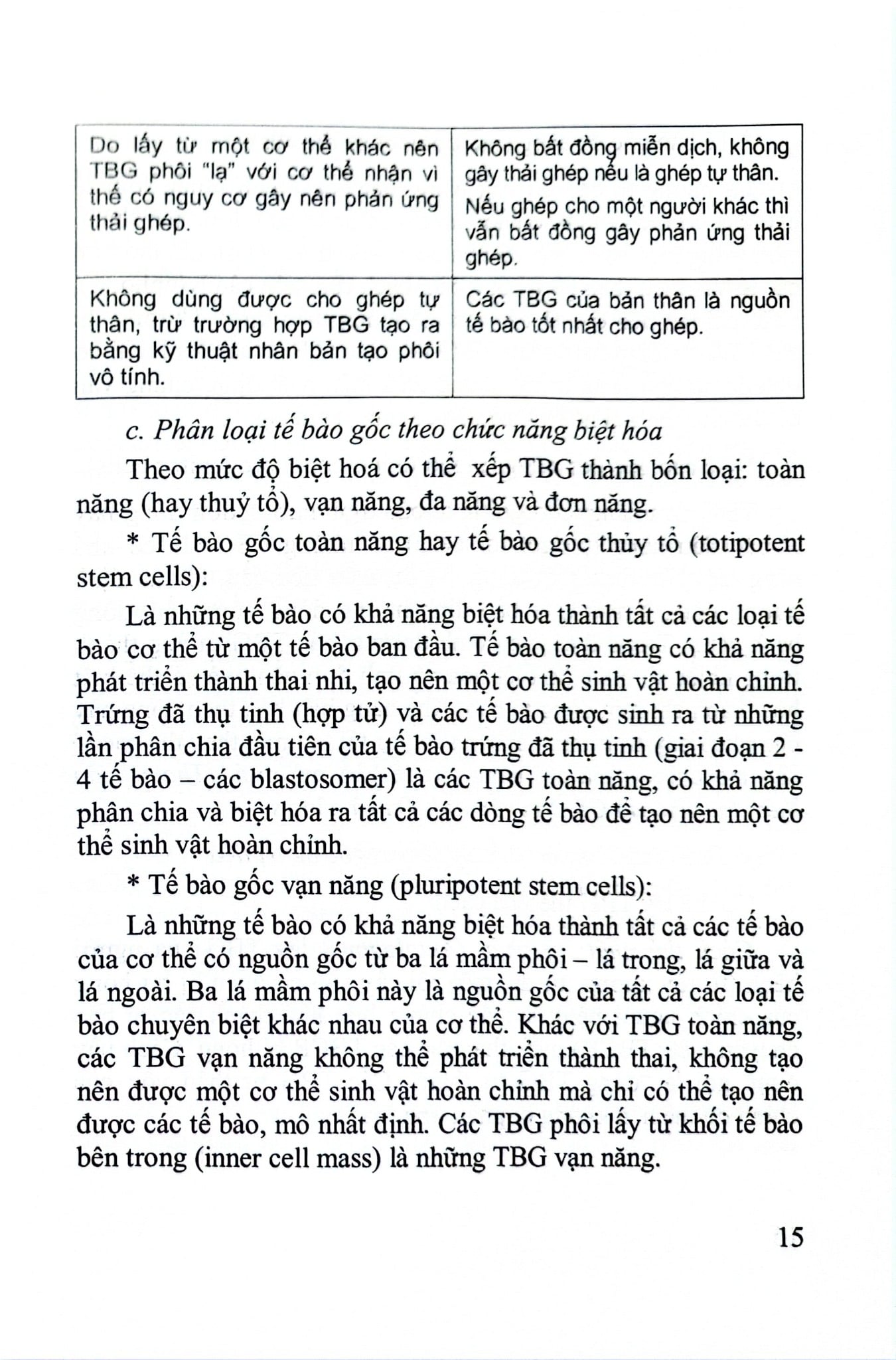Tế Bào Gốc Và Tế Bào Gốc Ung Thư Trong Chẩn Đoán Và Trị Liệu Các Khối U Ác Tính - VS.GS.TSKH. Đái Duy Ban, TS. Nguyễn Việt Phương, PGS. TS. Phạm Công Hoạt
