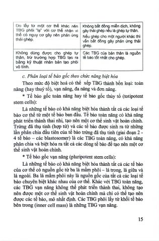  Tế Bào Gốc Và Tế Bào Gốc Ung Thư Trong Chẩn Đoán Và Trị Liệu Các Khối U Ác Tính - VS.GS.TSKH. Đái Duy Ban, TS. Nguyễn Việt Phương, PGS. TS. Phạm Công Hoạt 