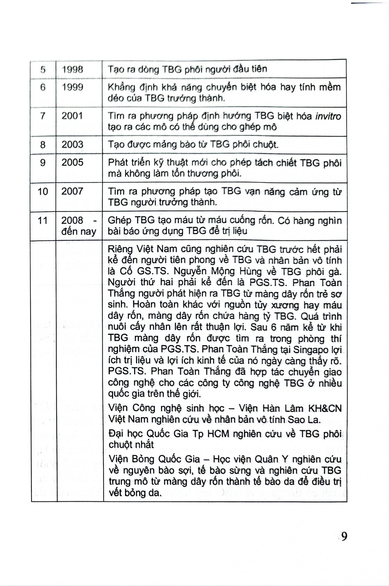 Tế Bào Gốc Và Tế Bào Gốc Ung Thư Trong Chẩn Đoán Và Trị Liệu Các Khối U Ác Tính - VS.GS.TSKH. Đái Duy Ban, TS. Nguyễn Việt Phương, PGS. TS. Phạm Công Hoạt