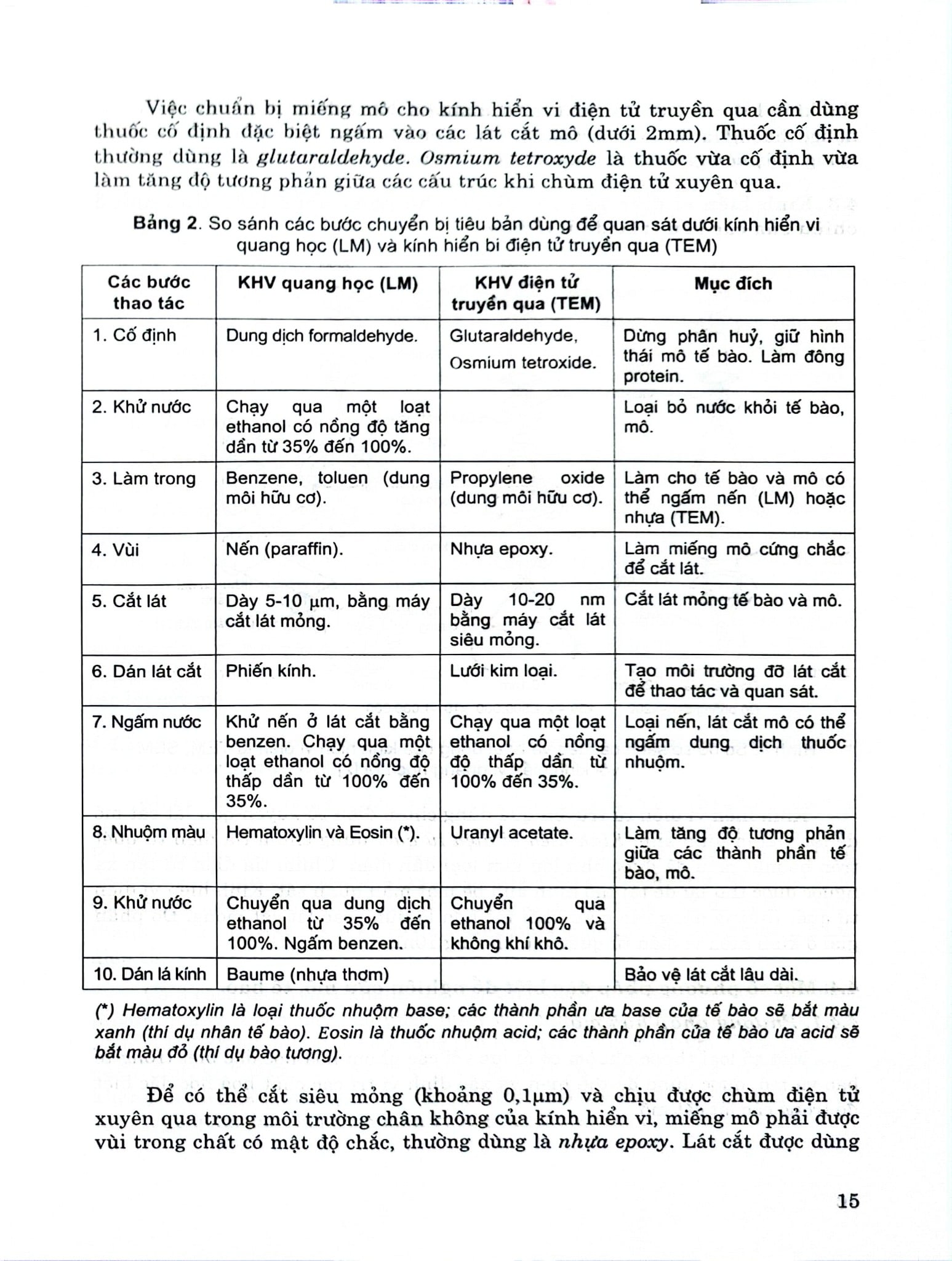 Mô Phôi Phần Mô Học (Sách Đào Tạo Bác Sĩ Đa Khoa) - ĐH Y Hà Nội, GS.TS. Trịnh Bình