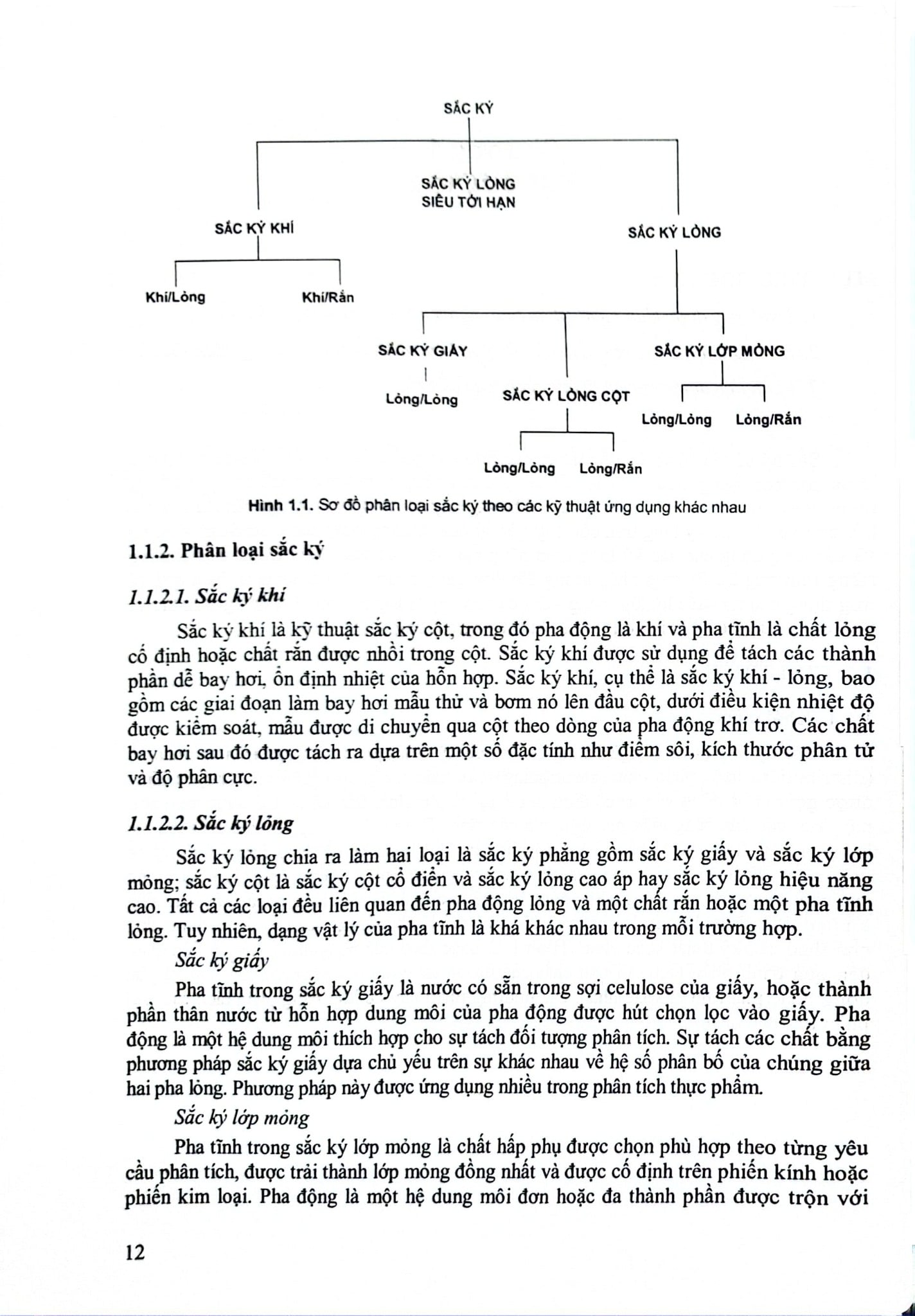 Một Số Phương Pháp Sắc Ký Dùng Trong Phân Tích Thuốc - ĐH Dược Hà Nội, PGS.TS. Nguyễn Thị Kiều Anh