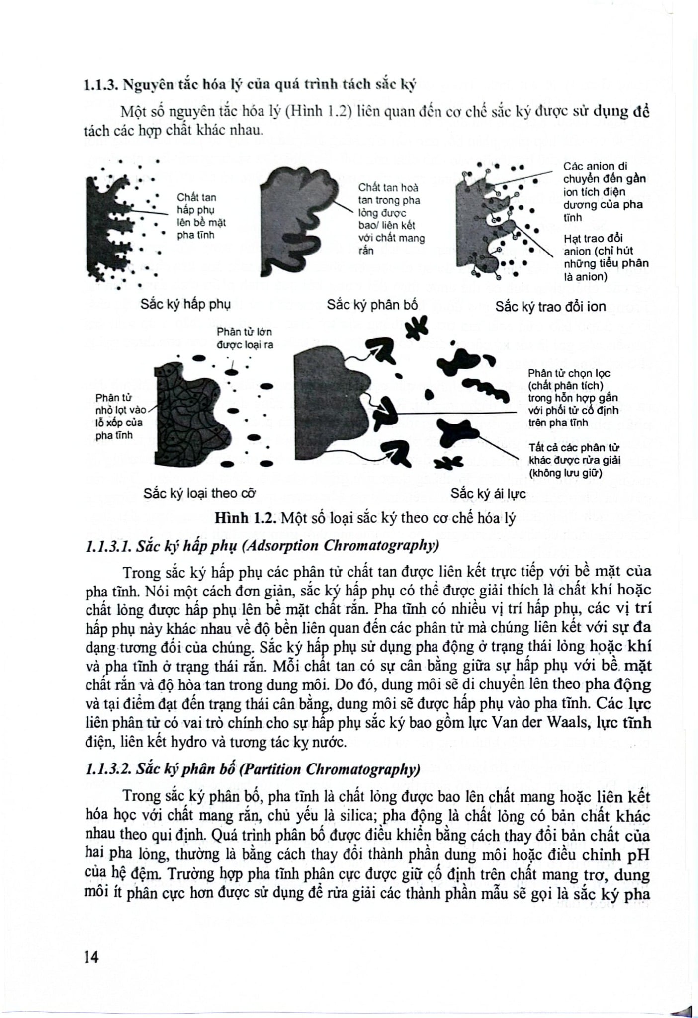 Một Số Phương Pháp Sắc Ký Dùng Trong Phân Tích Thuốc - ĐH Dược Hà Nội, PGS.TS. Nguyễn Thị Kiều Anh