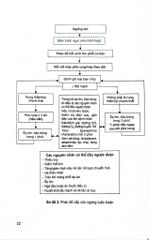 Thực Hành Bệnh Tim Mạch - GS.TS. Nguyễn Lân Việt
