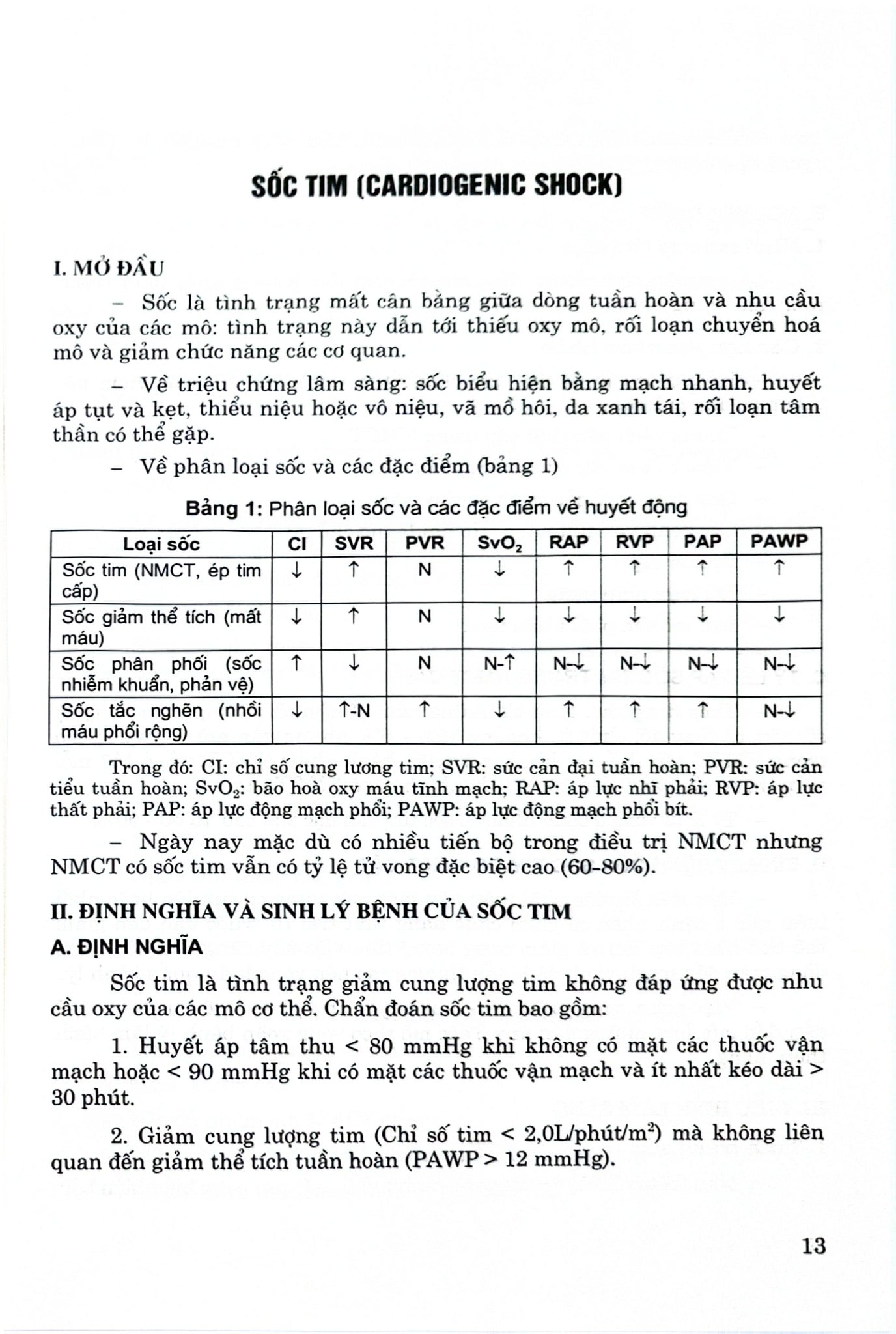Thực Hành Bệnh Tim Mạch - GS.TS. Nguyễn Lân Việt