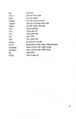 Thực Hành Bệnh Tim Mạch - GS.TS. Nguyễn Lân Việt