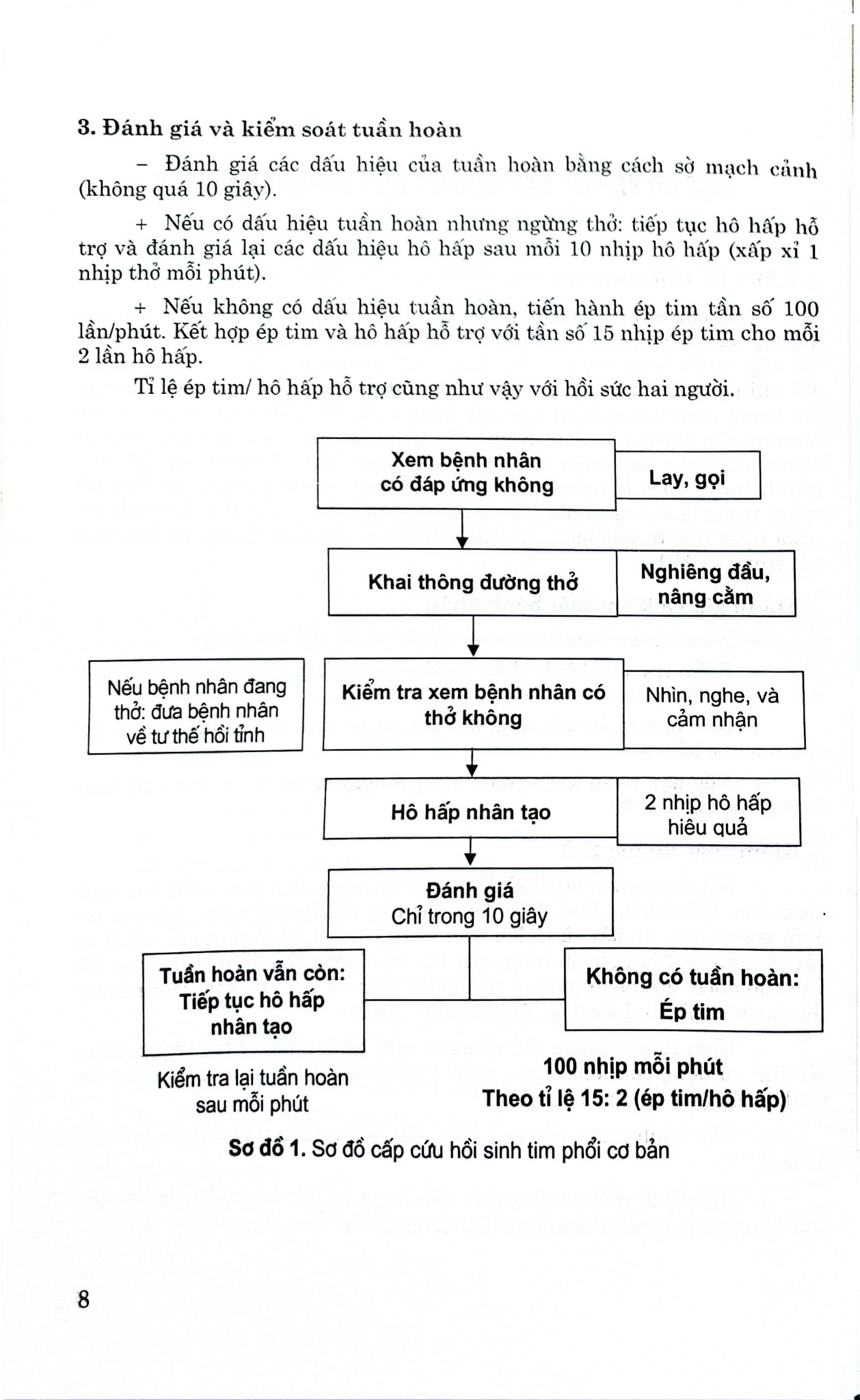 Thực Hành Bệnh Tim Mạch - GS.TS. Nguyễn Lân Việt