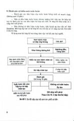 Thực Hành Bệnh Tim Mạch - GS.TS. Nguyễn Lân Việt