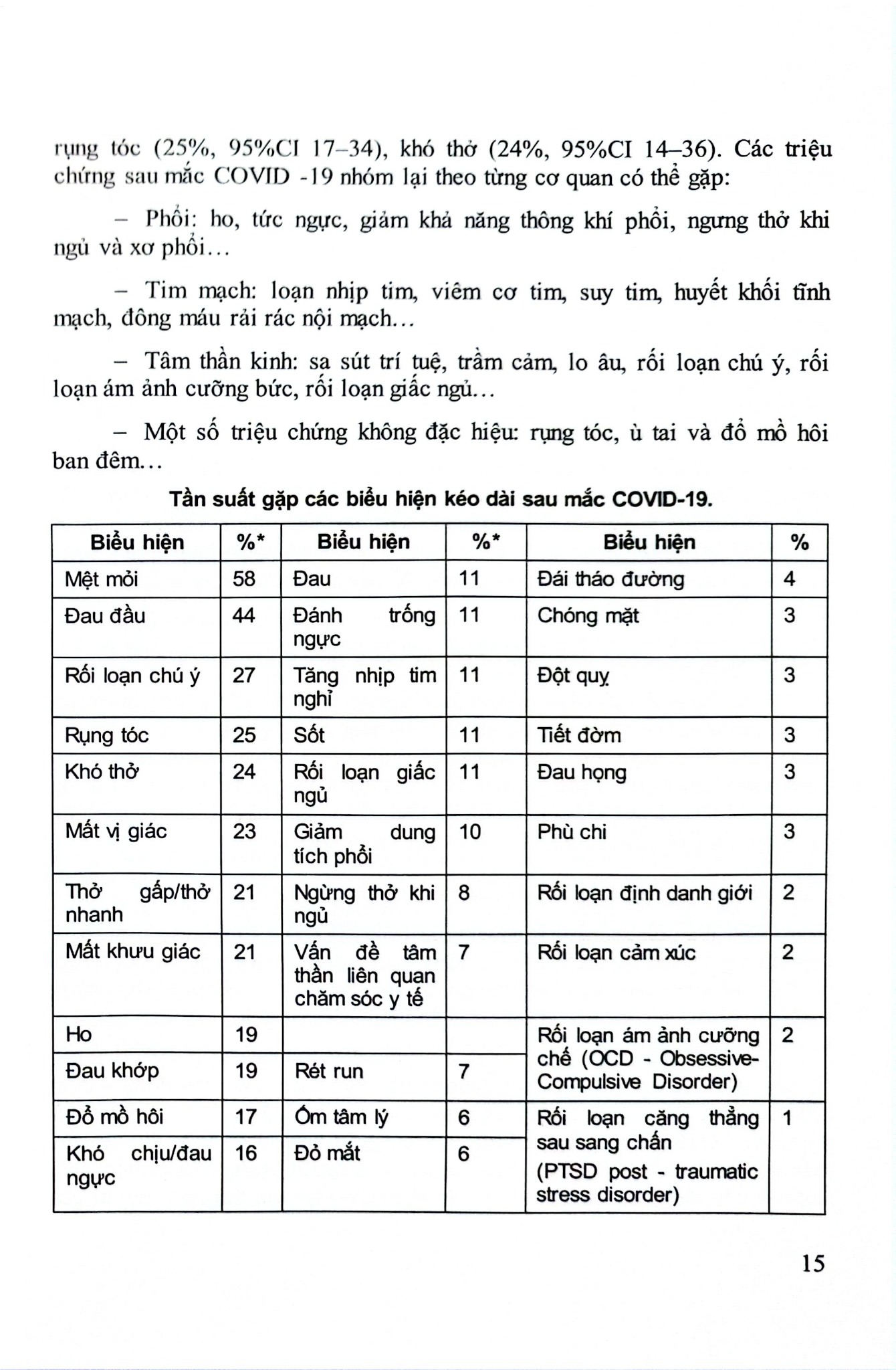 Phục Hồi Chức Năng Cho Người Bệnh Mắc Covid-19 - PGS.TS.Đỗ Đào Vũ