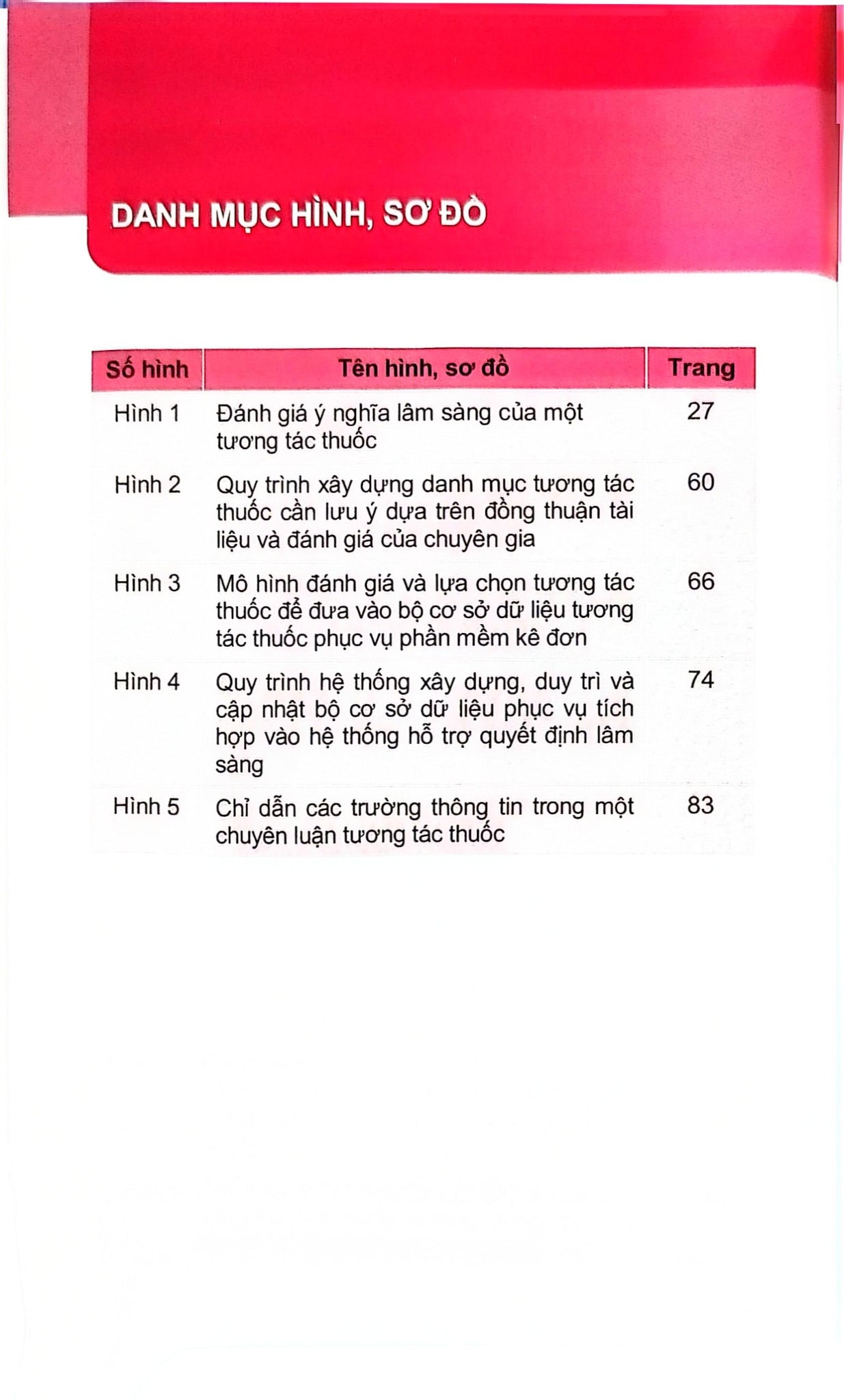 Cẩm Nang Tra Cứu Tương Tác Thuốc Cần Lưu Ý Trong Thực Hành Lâm Sàng - ĐH Dược Hà Nội
