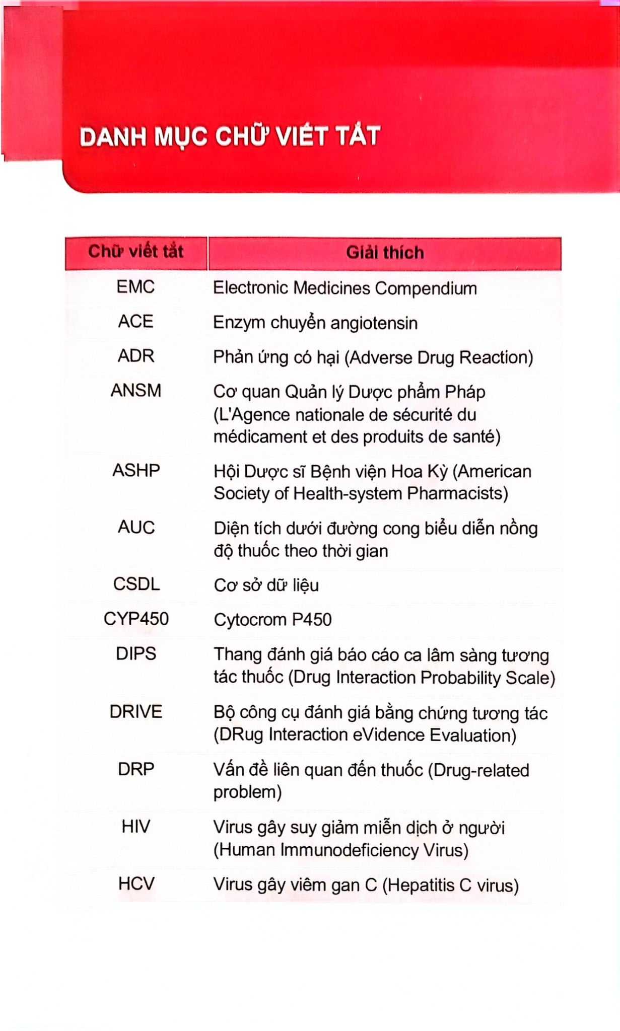 Cẩm Nang Tra Cứu Tương Tác Thuốc Cần Lưu Ý Trong Thực Hành Lâm Sàng - ĐH Dược Hà Nội