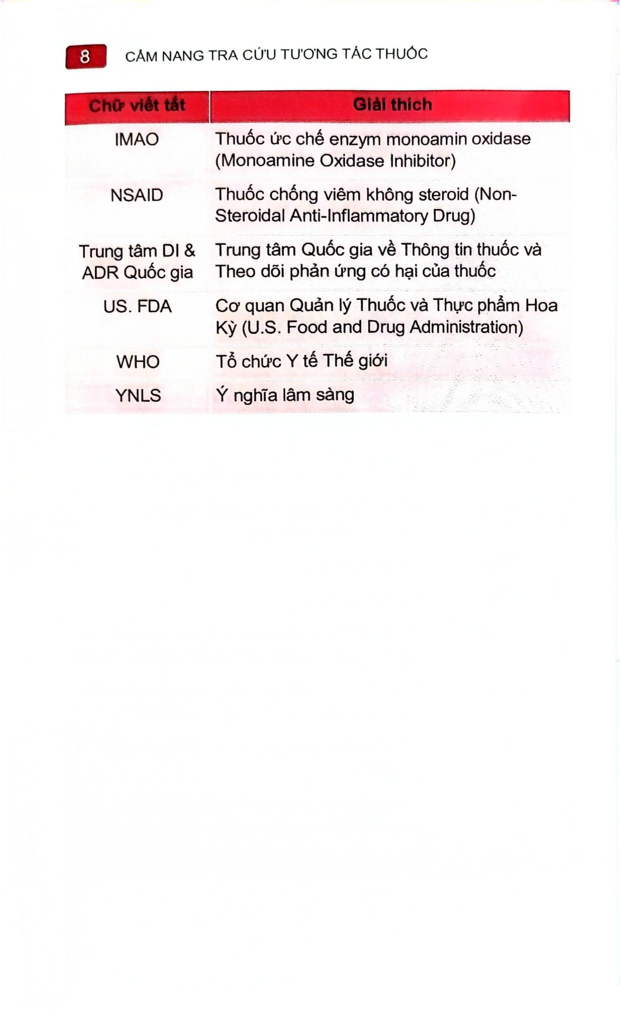 Cẩm Nang Tra Cứu Tương Tác Thuốc Cần Lưu Ý Trong Thực Hành Lâm Sàng - ĐH Dược Hà Nội