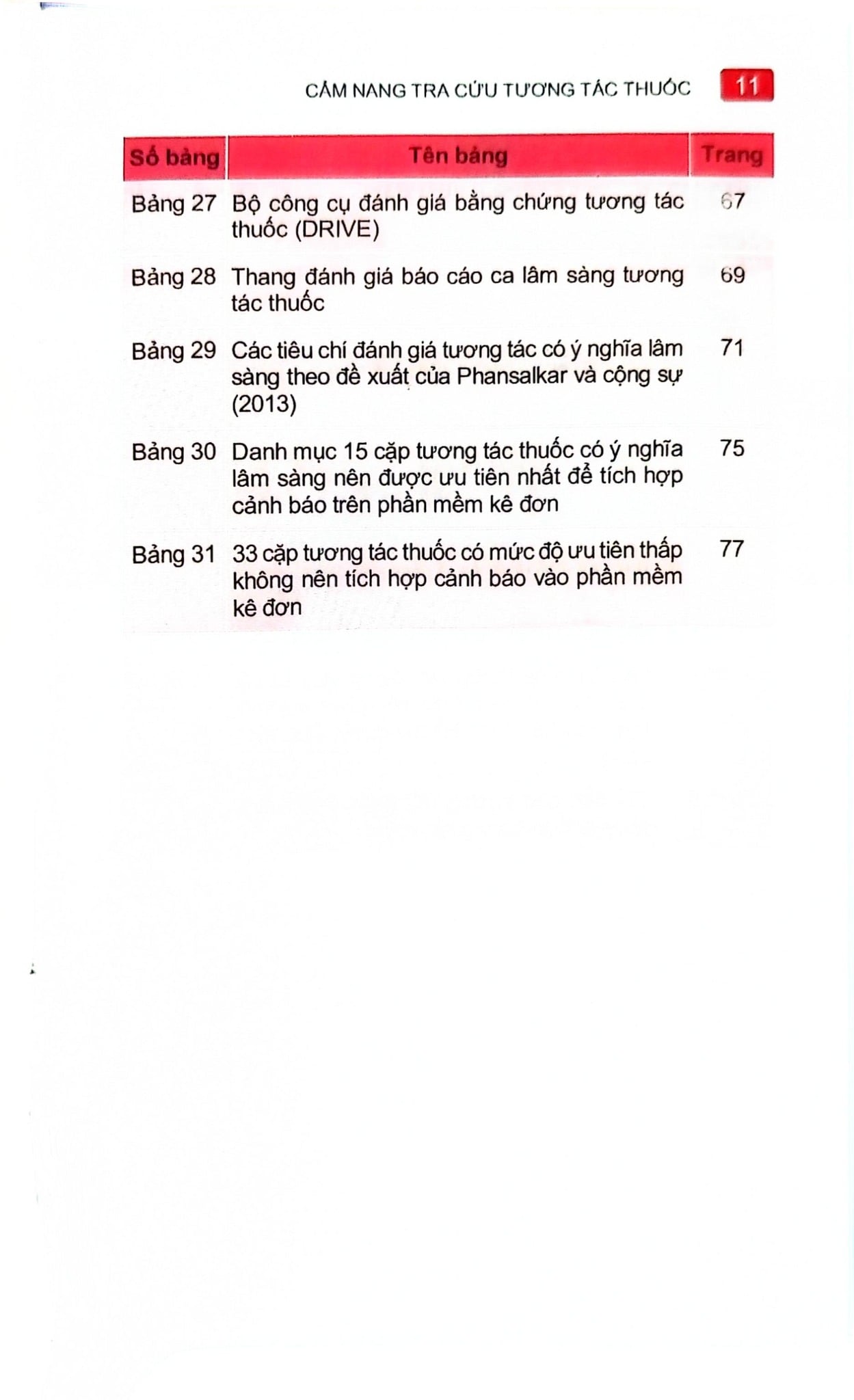 Cẩm Nang Tra Cứu Tương Tác Thuốc Cần Lưu Ý Trong Thực Hành Lâm Sàng - ĐH Dược Hà Nội