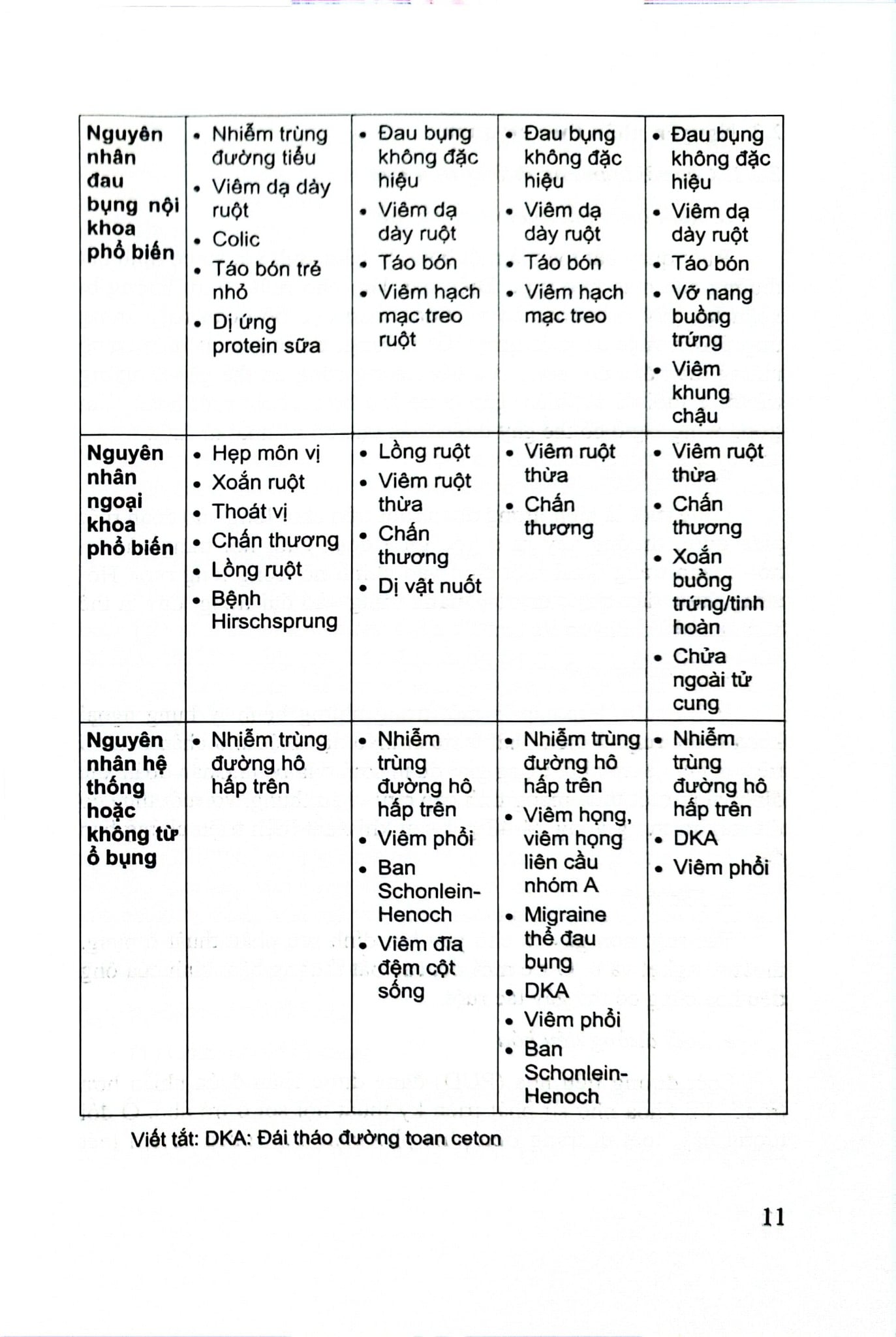 Cấp Cứu Hồi Sức Nhi Khoa Tập 2 - Triệu Chứng, C.Đoán, Đ.Trị - PGS.TS. Phạm Văn Thắng