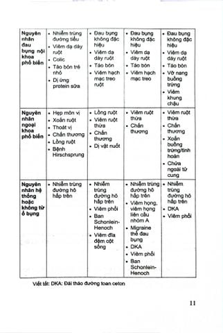  Cấp Cứu Hồi Sức Nhi Khoa Tập 2 - Triệu Chứng, C.Đoán, Đ.Trị - PGS.TS. Phạm Văn Thắng 