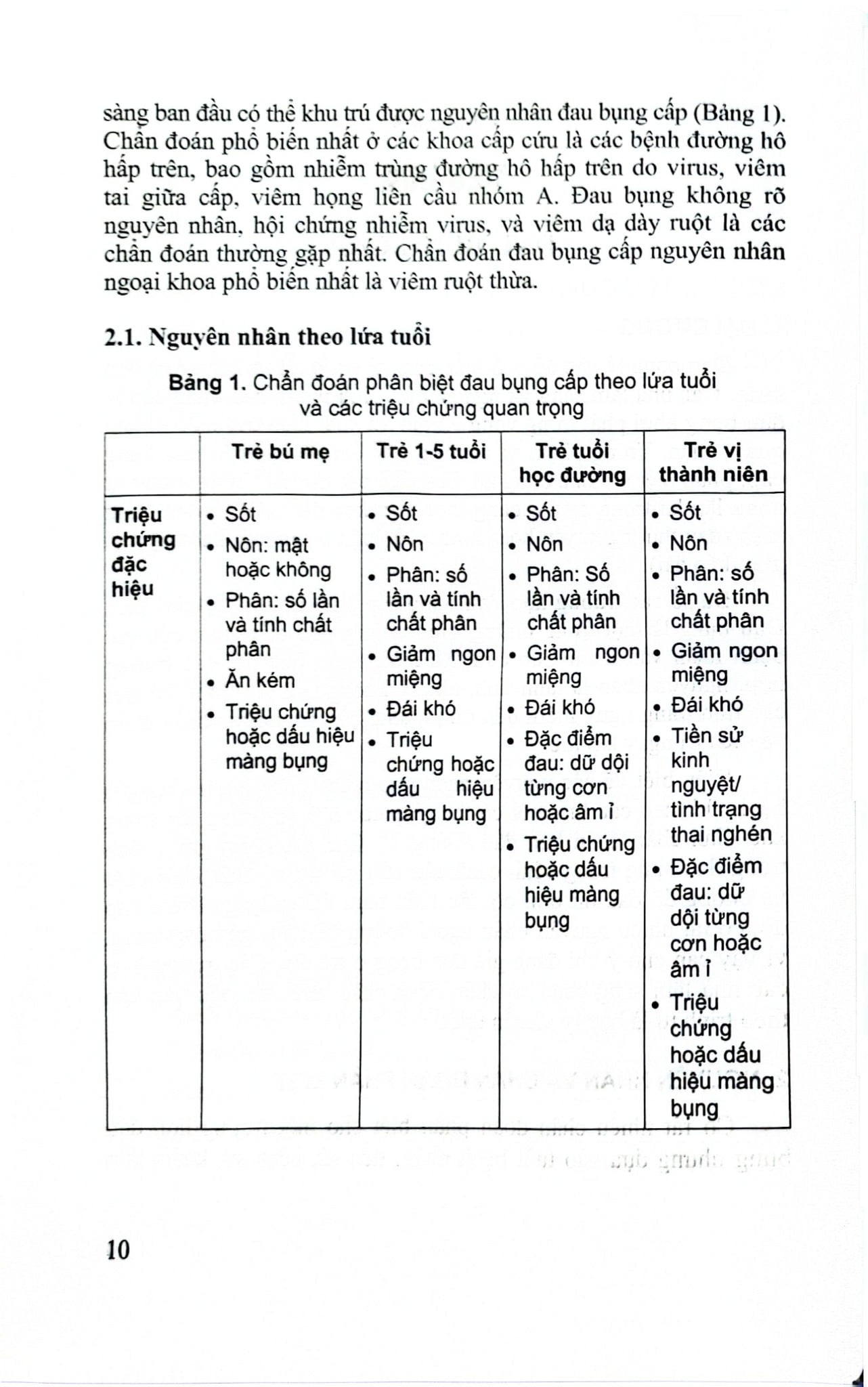 Cấp Cứu Hồi Sức Nhi Khoa Tập 2 - Triệu Chứng, C.Đoán, Đ.Trị - PGS.TS. Phạm Văn Thắng
