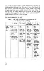 Cấp Cứu Hồi Sức Nhi Khoa Tập 2 - Triệu Chứng, C.Đoán, Đ.Trị - PGS.TS. Phạm Văn Thắng