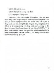 Động Kinh Các Rối Loạn Tâm Thần Trong Động Kinh Và Điều Trị (2023) - PGS.TS. Cao Tiến Đức
