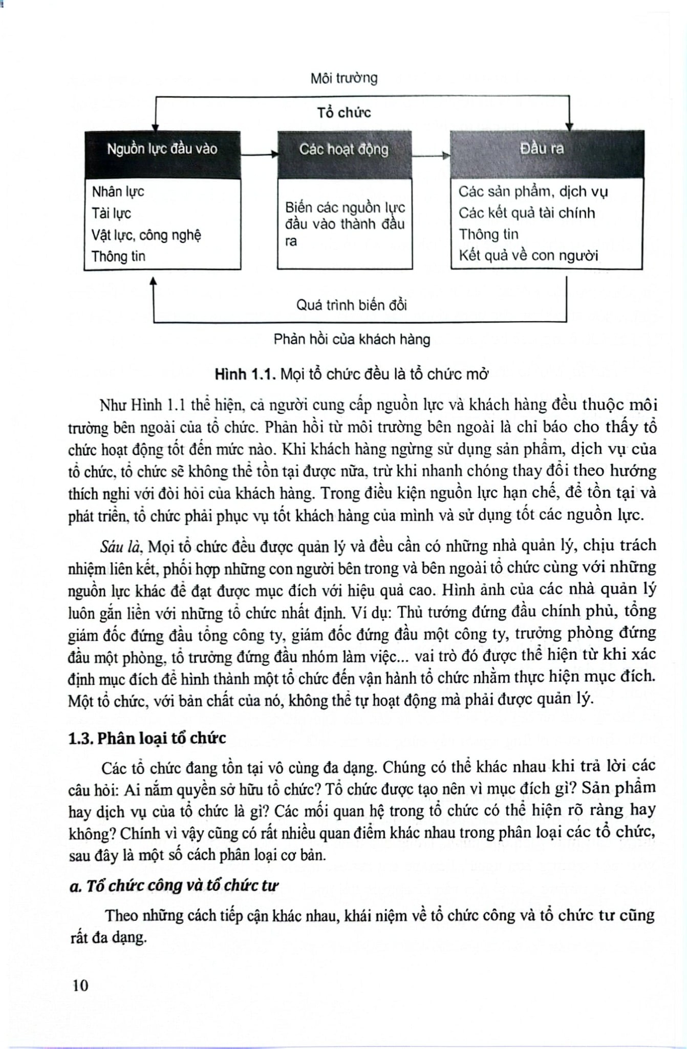 Giáo Trình Quản Lý Học Cơ Bản (Sách Đào Tạo Dược Sĩ Đại Học) - ĐH Dược Hà Nội
