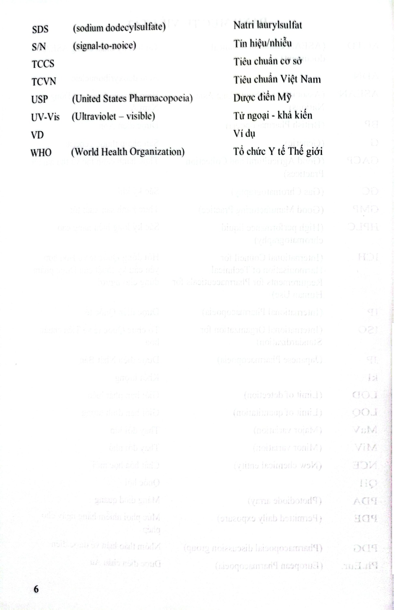 Tiêu Chuẩn Hoá Chất Lượng Thuốc (Tài Liệu Dùng Cho Đào Tạo Sau Đại Học) - ĐH Dược Hà Nội