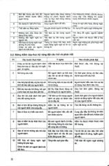 Giáo Trình Kỹ Năng Y Khoa - ĐH Y Hà Nội, PGS.TS. Nguyễn Đức Hinh, TS. Lê Thu Hòa
