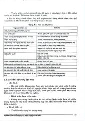 Hướng Dẫn Chẩn Đoán Và Điều Trị Bệnh Hô Hấp - Bộ Y tế