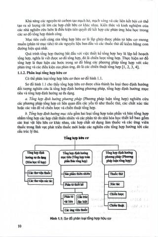  Phân Tích Tổng Hợp Lùi, Ứng Dụng Trong Tổng Hợp Hữu Cơ Và Tổng Hợp Thuốc - ĐH Dược Hà Nội 