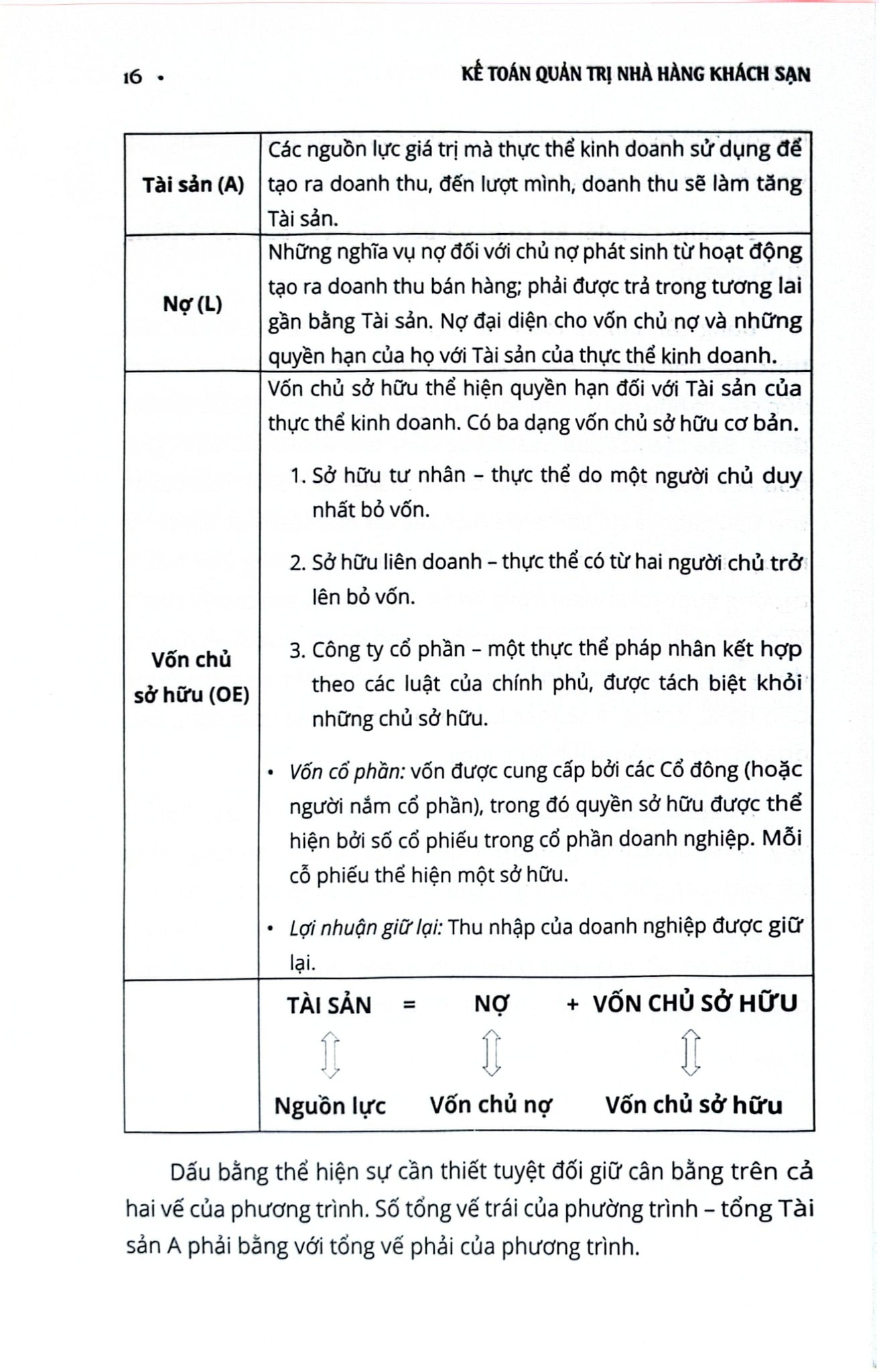 Kế Toán Quản Trị Nhà Hàng Khách Sạn - Nhà sách Kinh Tế