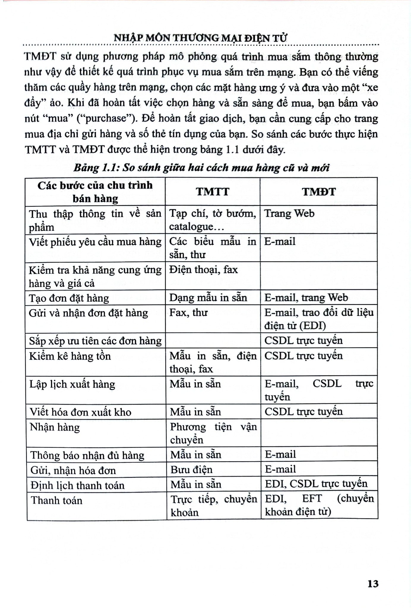 Nhập Môn Thương Mại Điện Tử - TS. Bùi Văn Danh