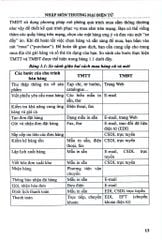 Nhập Môn Thương Mại Điện Tử - TS. Bùi Văn Danh