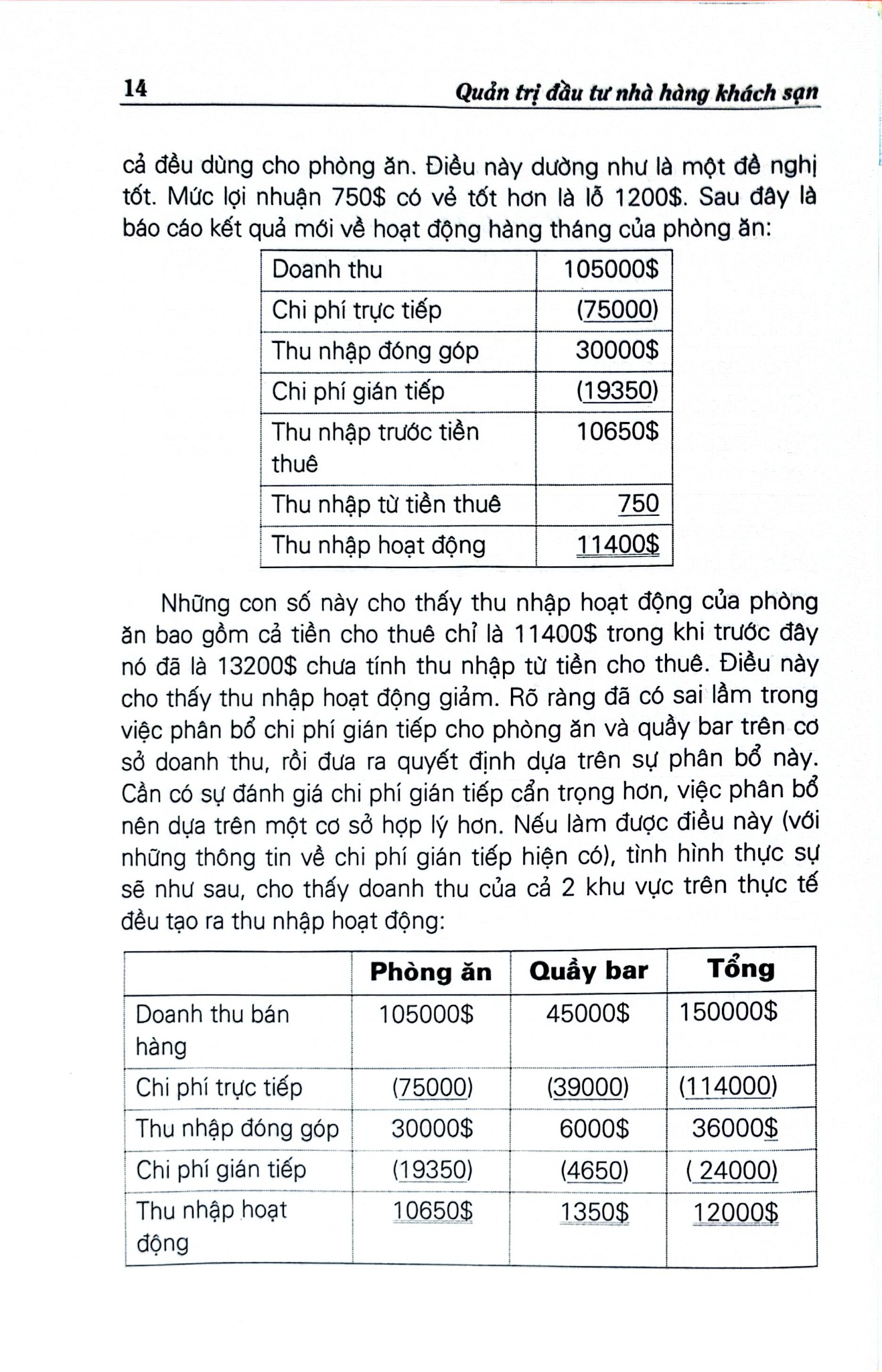 Quản Trị Đầu Tư Nhà Hàng Khách Sạn - Nhà sách Kinh Tế