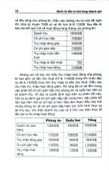 Quản Trị Đầu Tư Nhà Hàng Khách Sạn - Nhà sách Kinh Tế