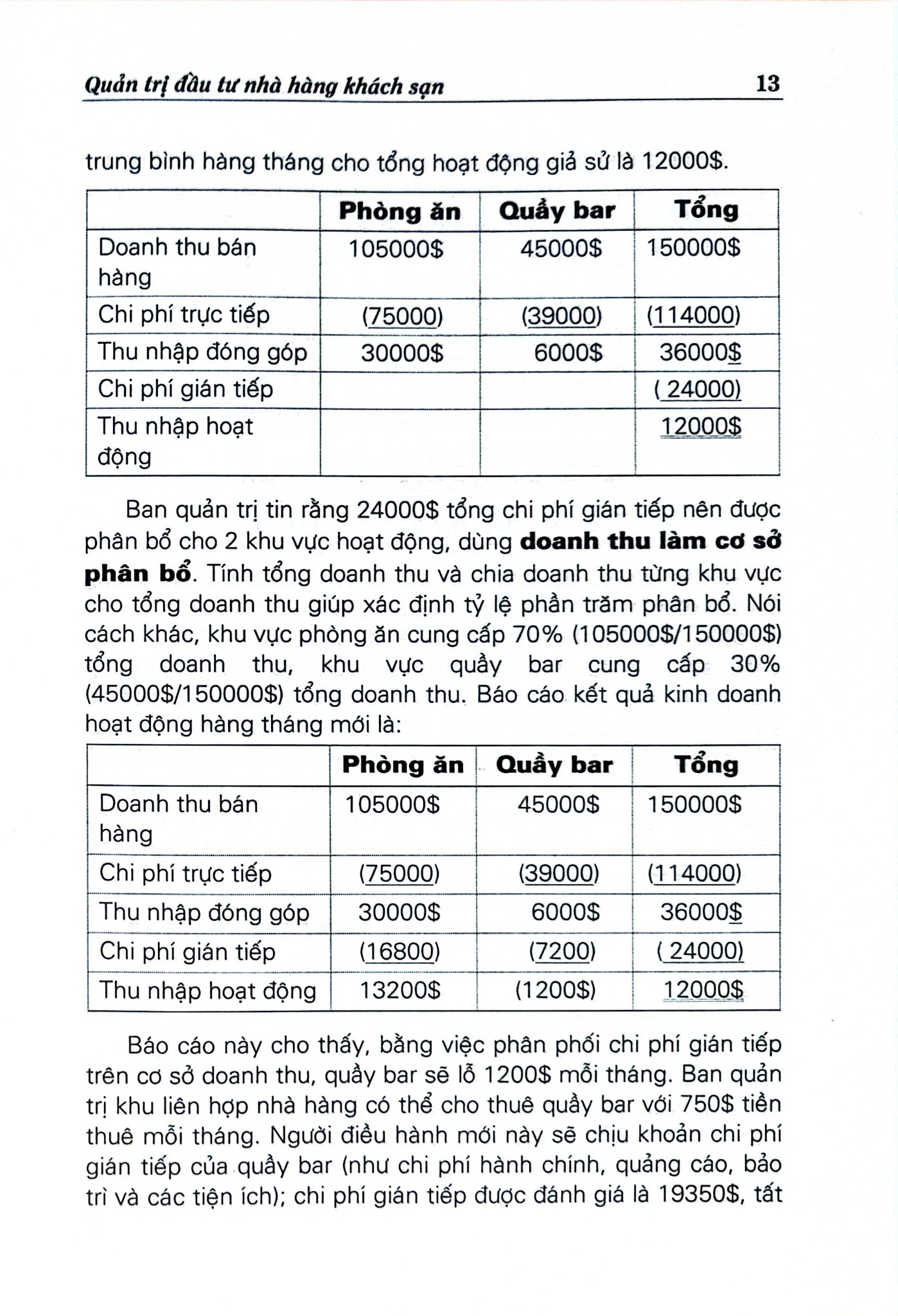 Quản Trị Đầu Tư Nhà Hàng Khách Sạn - Nhà sách Kinh Tế