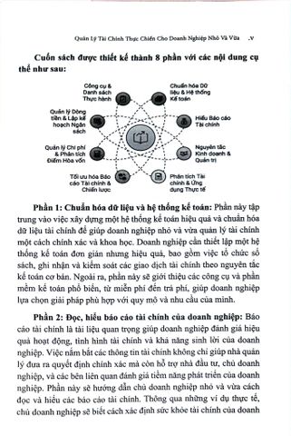  Quản Lý Tài Chính Thực Chiến Cho Doanh Nghiệp Nhỏ Và Vừa - Trần Thị Võ Quang, Đỗ Thị Hà Thương 