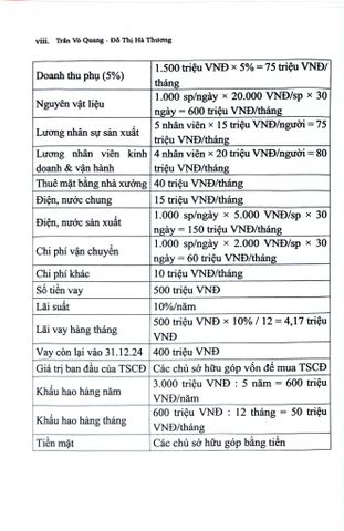  Quản Lý Tài Chính Thực Chiến Cho Doanh Nghiệp Nhỏ Và Vừa - Trần Thị Võ Quang, Đỗ Thị Hà Thương 
